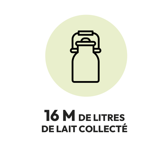 litres de lait